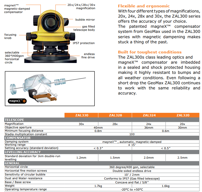 ZAL300 level machine